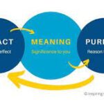 Purpose and Meaning Yields Weight Loss